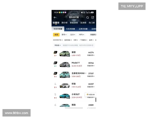 突破性增长!中国汽车销量激增,新车型两月成“爆款”(中国汽车销量见顶) 突破性增长!中国汽车销量激增,新车型两月成“爆款”(中国汽车销量见顶)