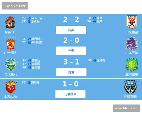 亚冠小组赛:中超球队进攻端数据 亚冠小组赛:中超球队进攻端数据